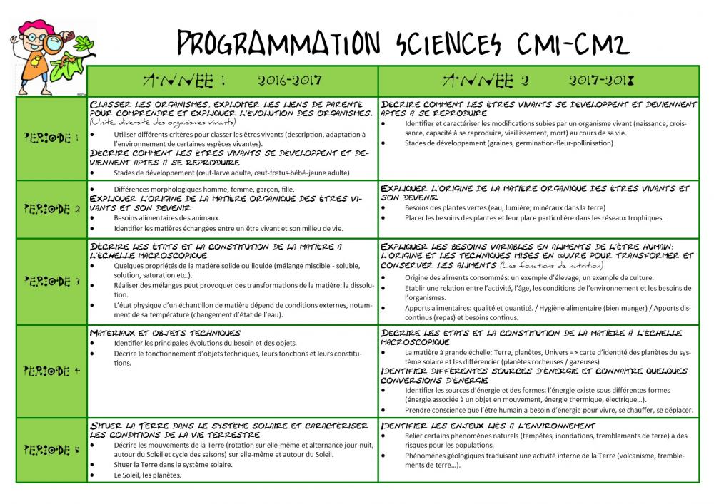 Sciences CM1-CM2.jpg