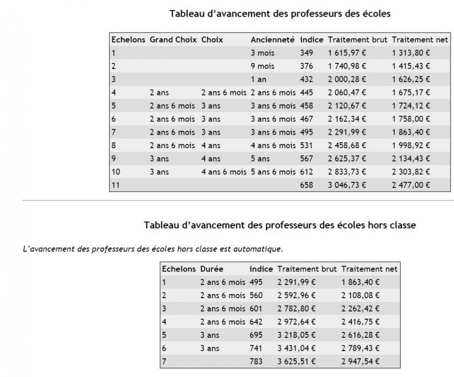 salaire 11eme echelon et hors classe.JPG