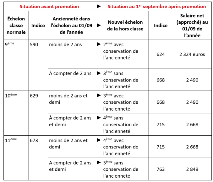 RECLASSEMENTpetit.png.ad493299ec12e6353ebda9d0bb959fce.png