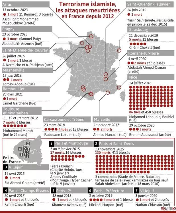 visactu-terrorisme-islamiste-attaques-meurtri_0.thumb.webp.8c5c03a6a0c6311f86741ed9a3a1d66c.webp