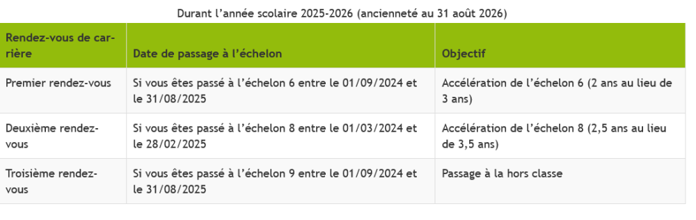 Screenshot 2025-07-07 at 21-44-46 PPCR quand et comment serai-je inspecté.png