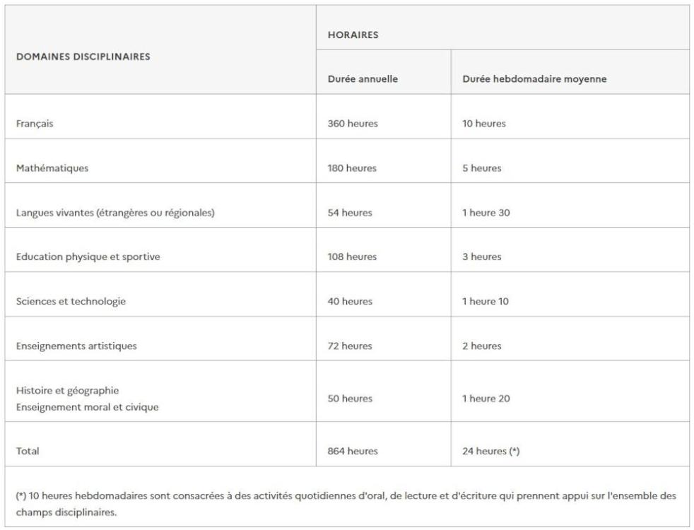 Horaires domaines disciplinaires cycle 2 juillet 2026