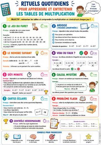 Plus d’informations sur «&nbsp;Rituels quotidiens pour connaître les tables de multiplication&nbsp;»