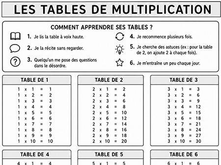 Plus d’informations sur «&nbsp;Fiche pour apprendre les tables de multiplication&nbsp;»