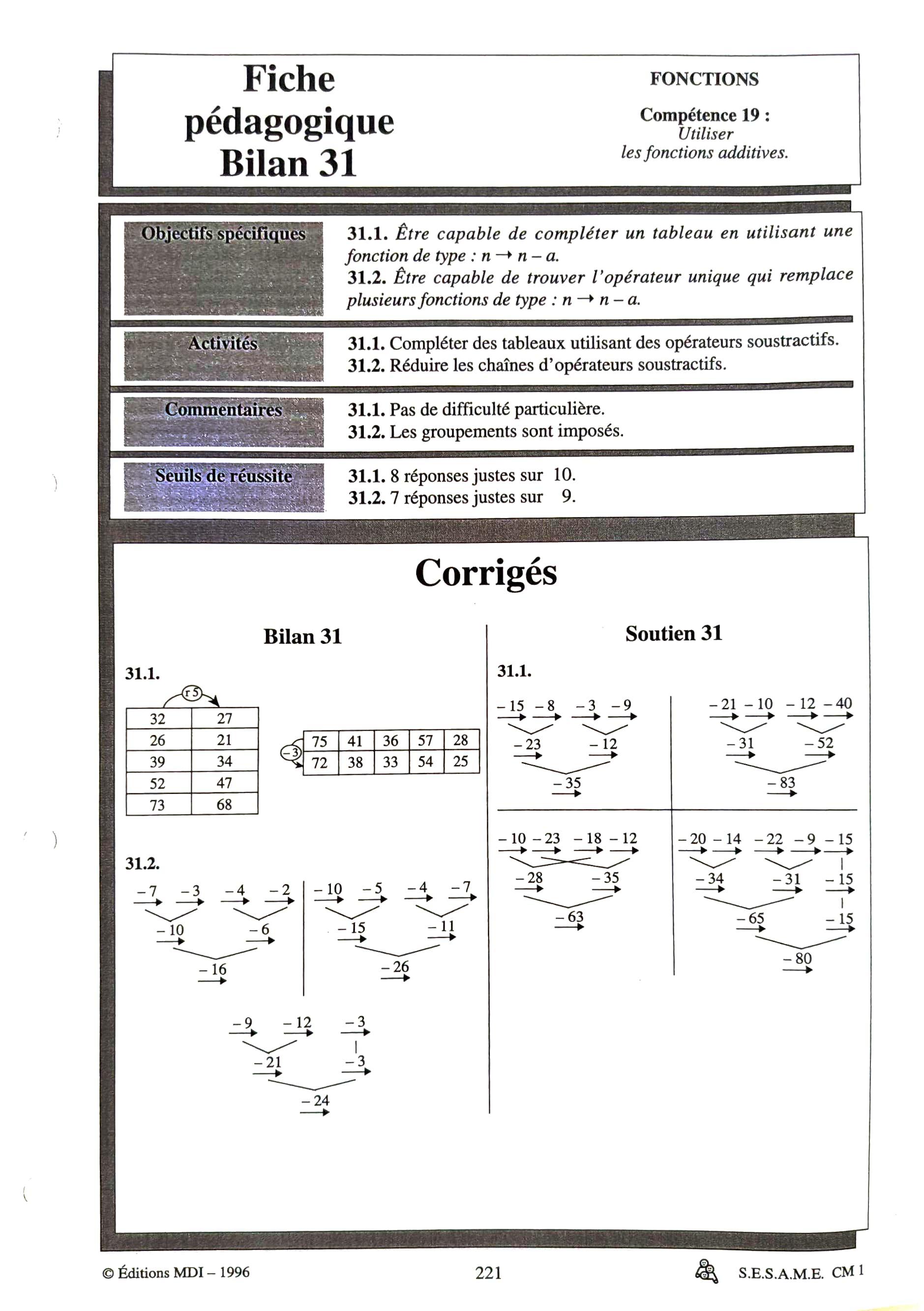 Recherche anciennes fiches d'évaluation Cycle 3 Français / Maths