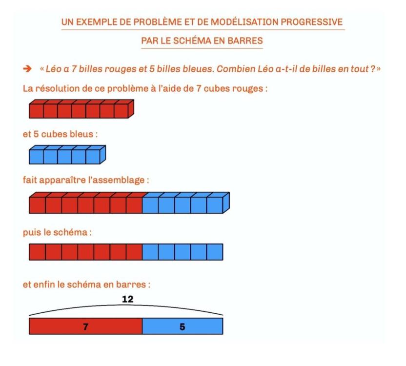 extrait 2021 p 95.jpg